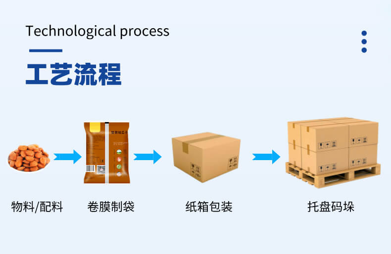 全自动颗粒包装线